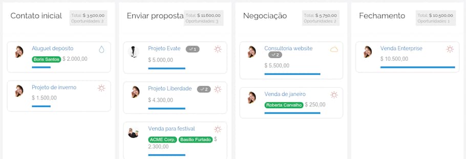 Arivo CRM